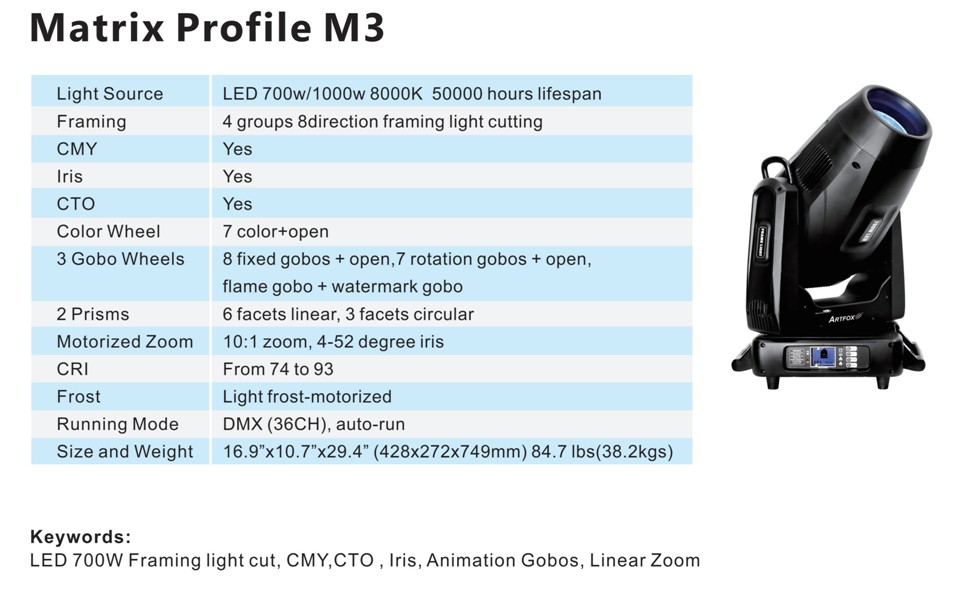 Matrix Profile M3